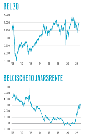 rentevoeten leningen