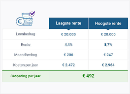 500 euro lenen: Een handige financiële oplossing voor onverwachte kosten