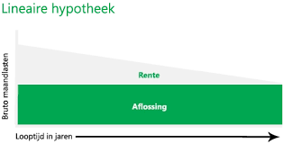 Begrijp de renteberekening van uw lening voor financiële duidelijkheid