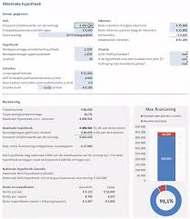 Hoe De Juiste Lening Voor Uw Huis Uitrekenen: Een Gids