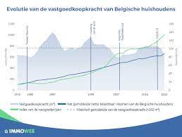 Alles wat u moet weten over een 100% hypothecaire lening