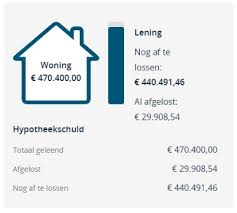 Bereken eenvoudig uw lening voor woning: handige tips en tools