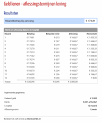 bereken mijn lening