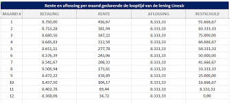 rente onderhandse lening berekenen