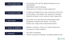 doorlopend krediet betekenis