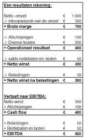 Strategisch en Berekend: De Kunst van Slim Plannen