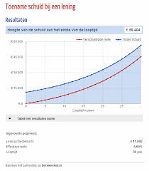 rente op lening berekenen