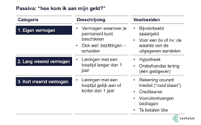 Alles wat u moet weten over een korte termijn lening