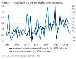 rentevoet hypothecaire lening kbc