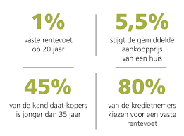 Voordelen van een Lage Rente Lening: Bespaar Geld en Bereik Uw Financiële Doelen