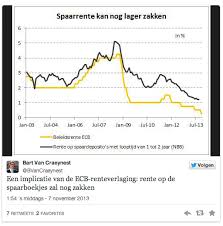 Financiële Flexibiliteit: Profiteer van een Lening met Lage Rente