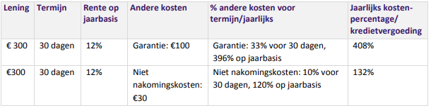 Lening aanvragen met BKR: Tips en Mogelijkheden