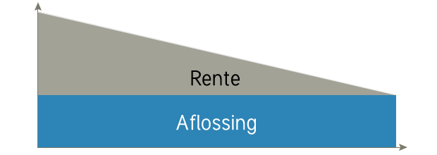 Alles wat u moet weten over rentevoeten bij een hypothecaire lening