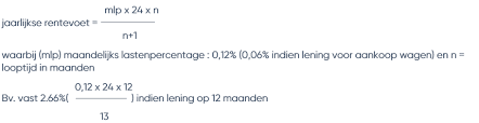 Alles wat u moet weten over een hypothecaire lening met vaste rentevoet
