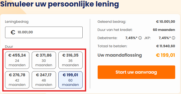 Belfius lening berekenen: ontdek je maandelijkse afbetaling