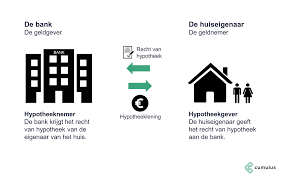 Lening met onderpand: voordelen, risico’s en aandachtspunten